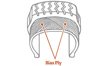 Bias ply tyres