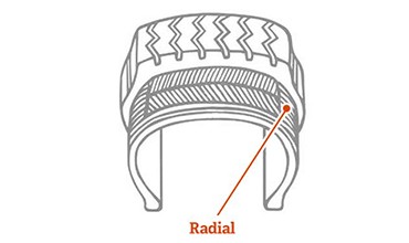 Radial tyres